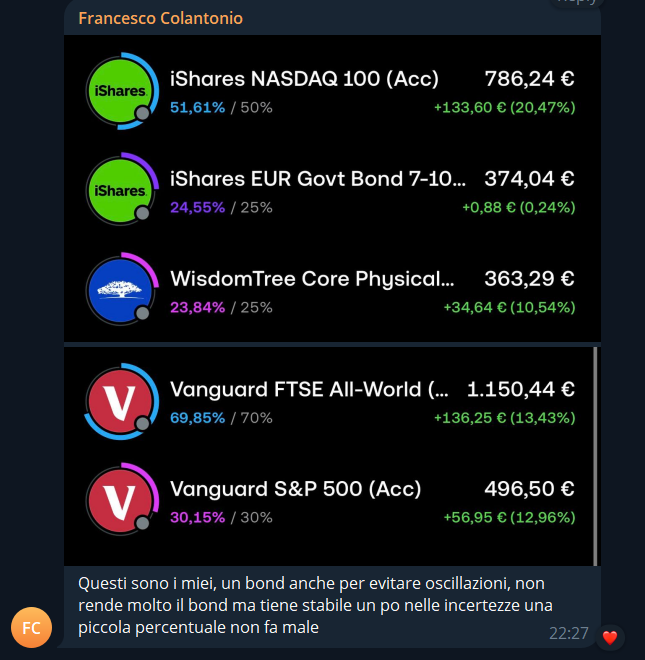 Portafoglio ETF con rendimenti fino al +20%