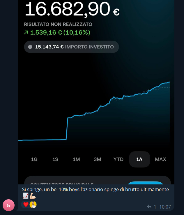 Risultato di 16.682€ con +10% di rendimento