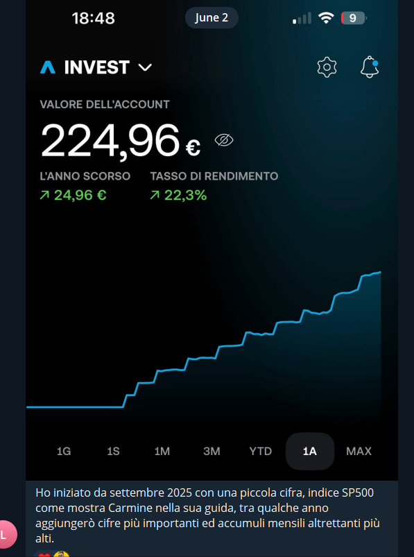 Rendimento +22% su indice S&P 500